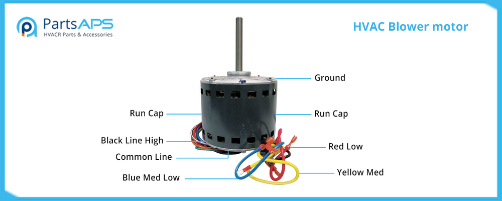 HVAC Condenser Blower Parts