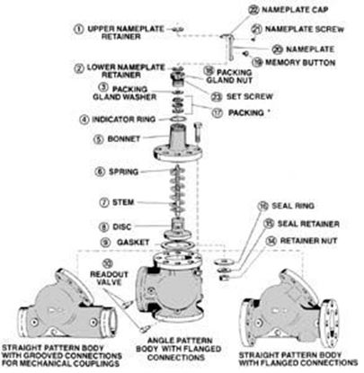 Picture of Packing Nut for Xylem-Bell & Gossett Part# F16600